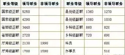 公务员薪酬调整最新动态，深度解读涨薪消息与未来展望