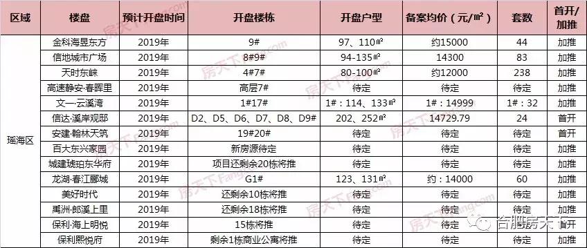 中建溪岸观邸最新房价动态分析与趋势预测