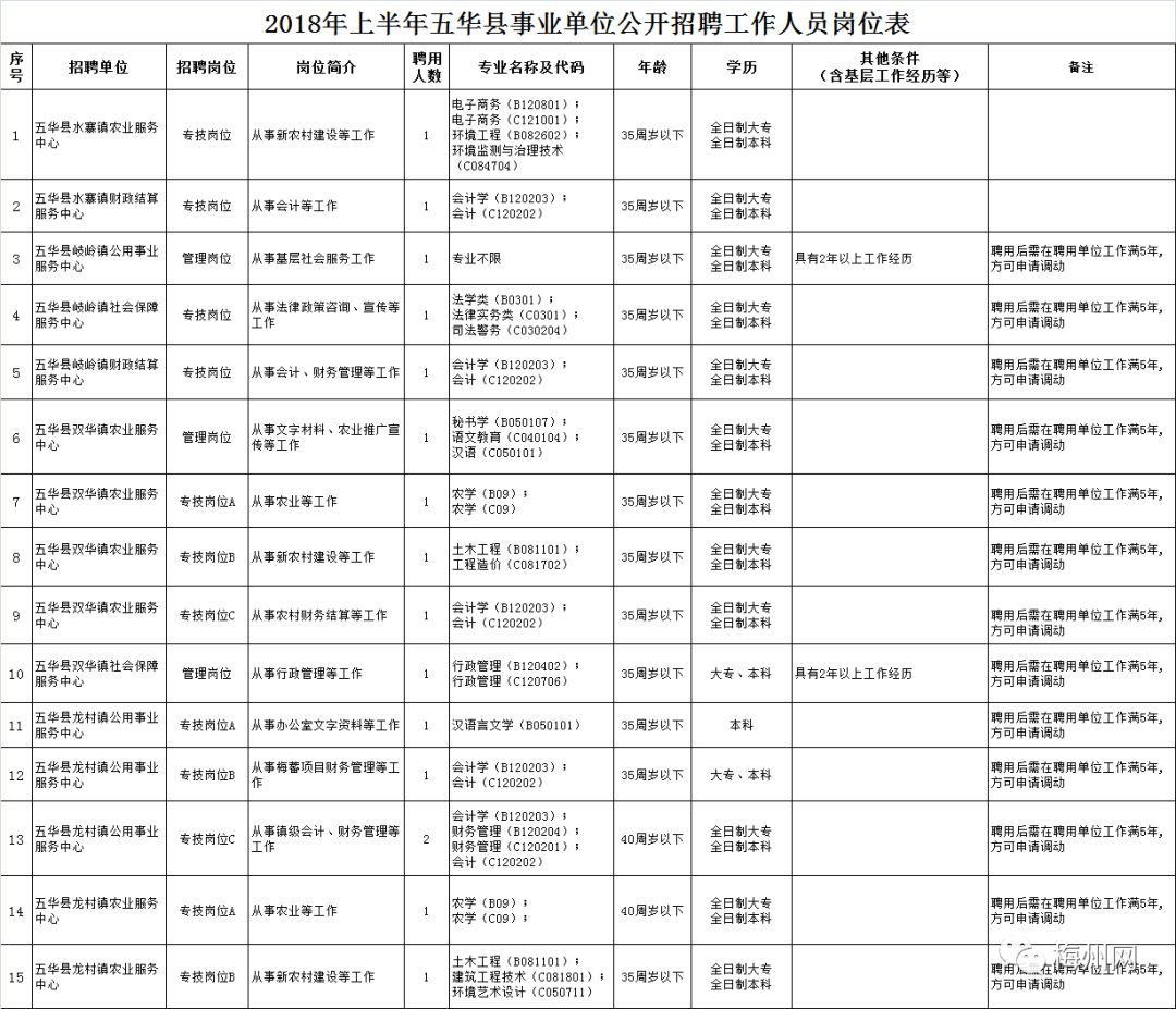 五华县最新招聘网，连接人才与机遇的桥梁