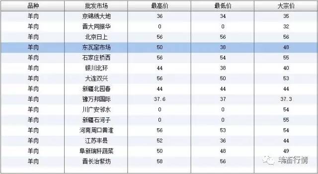 羊肉市场价格走势及分析最新动态报告