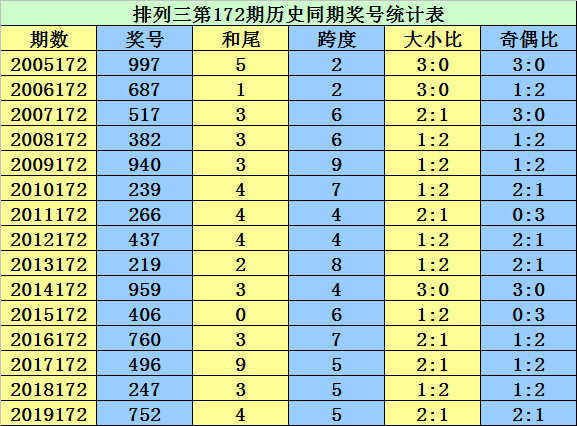 二四六香港资料期期准千附三险阻，绝对经典解释落实_app3.19.2