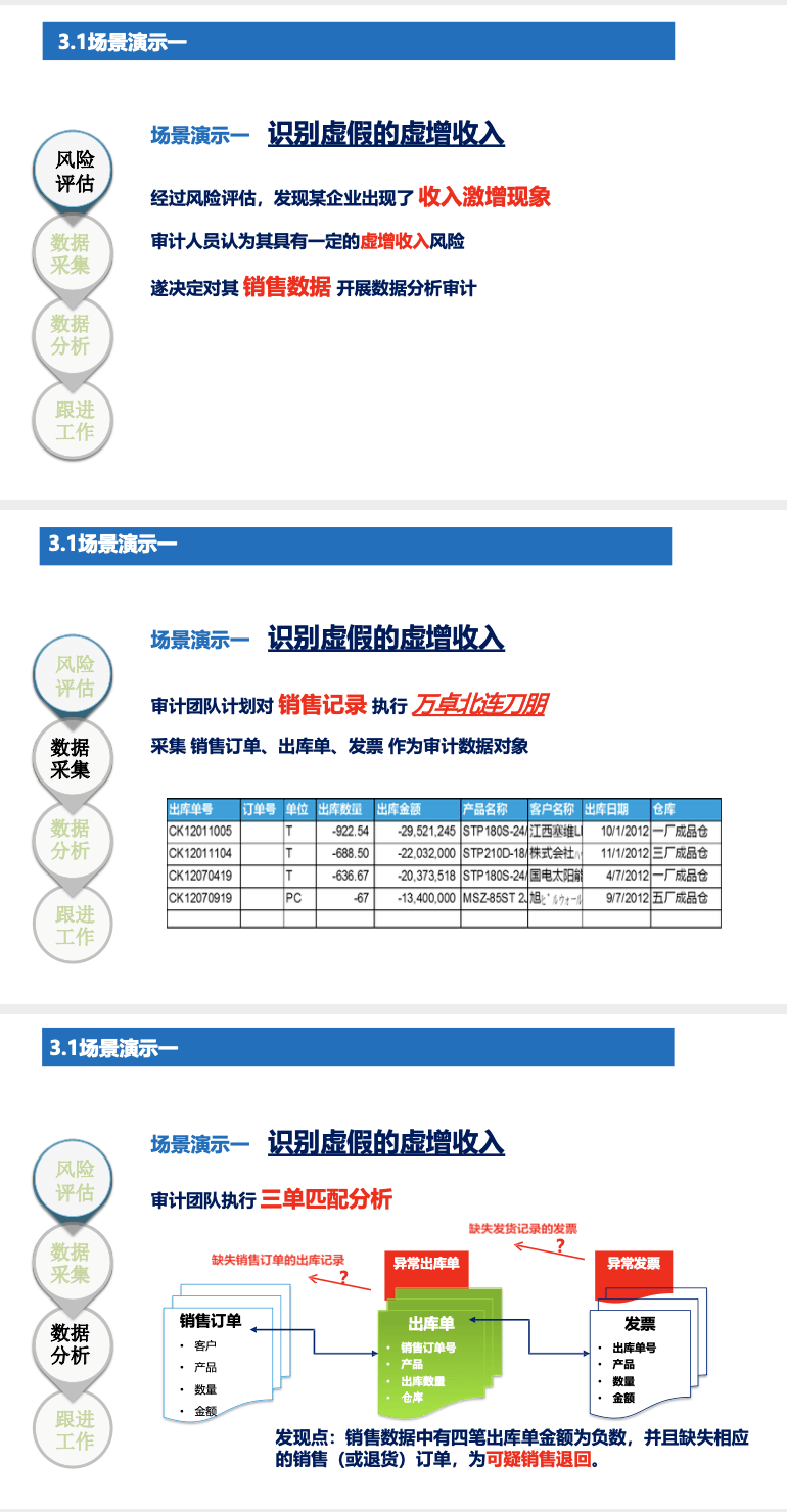 澳门一码一肖100准吗，数据资料解释落实_网页版52.49.13