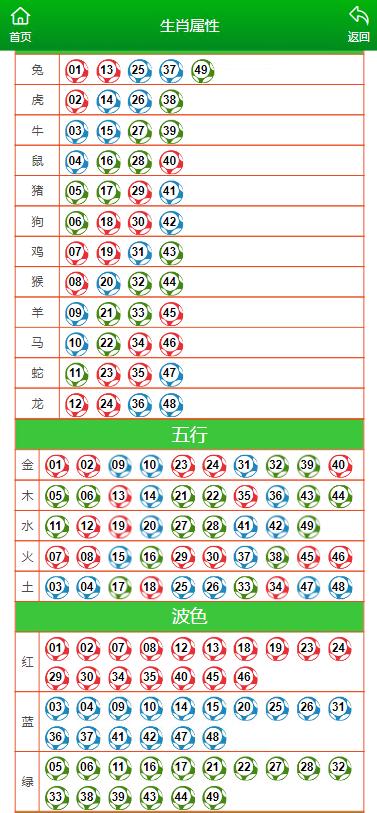 澳门六开彩天天开奖结果生肖卡，最佳精选解释落实_iShop82.12.5