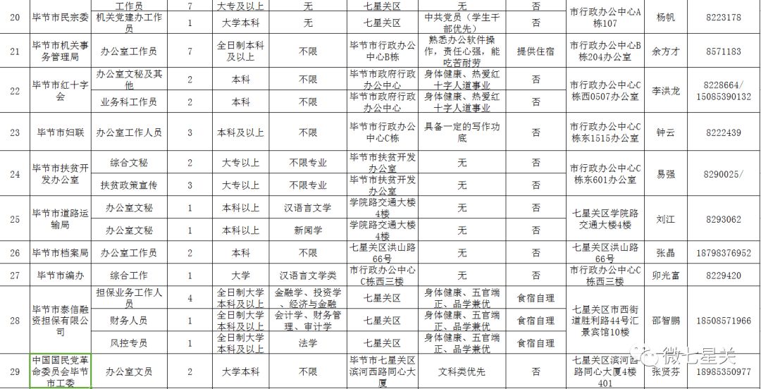 毕节招聘网最新会计招聘资讯