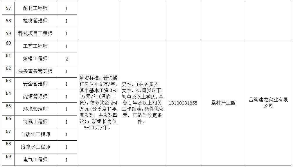 文水招聘网最新招聘信息汇总，半天班职位更新