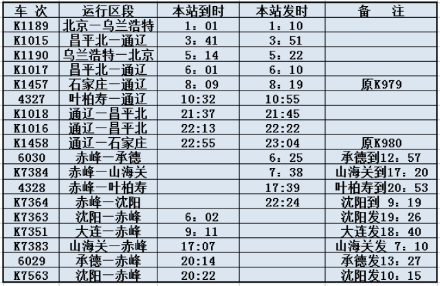 画虎类狗 第8页