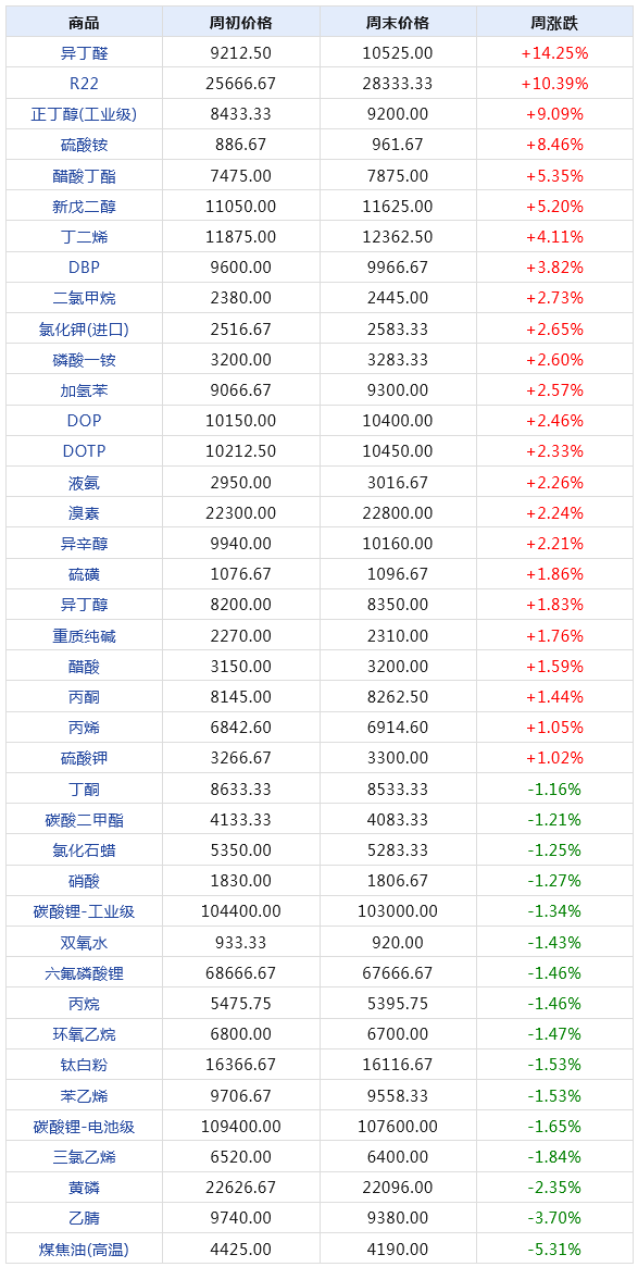 青红皂白 第7页