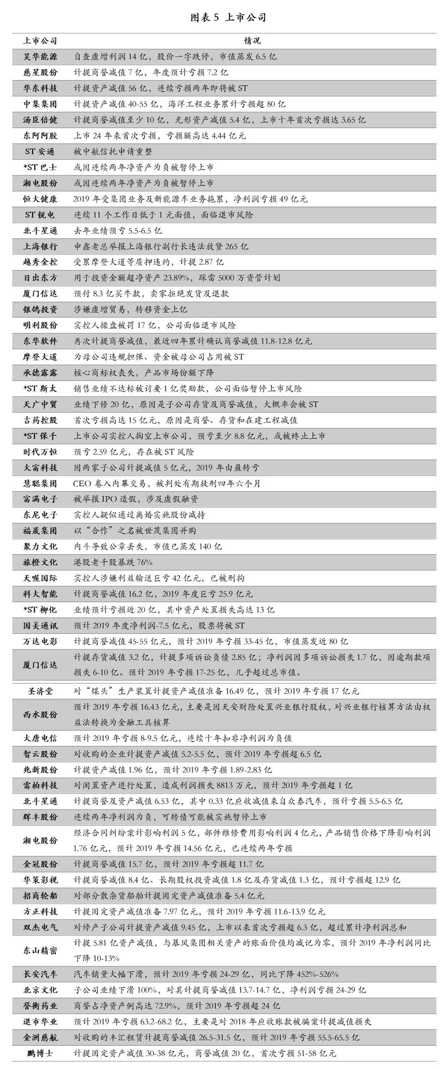 如鱼得水 第7页