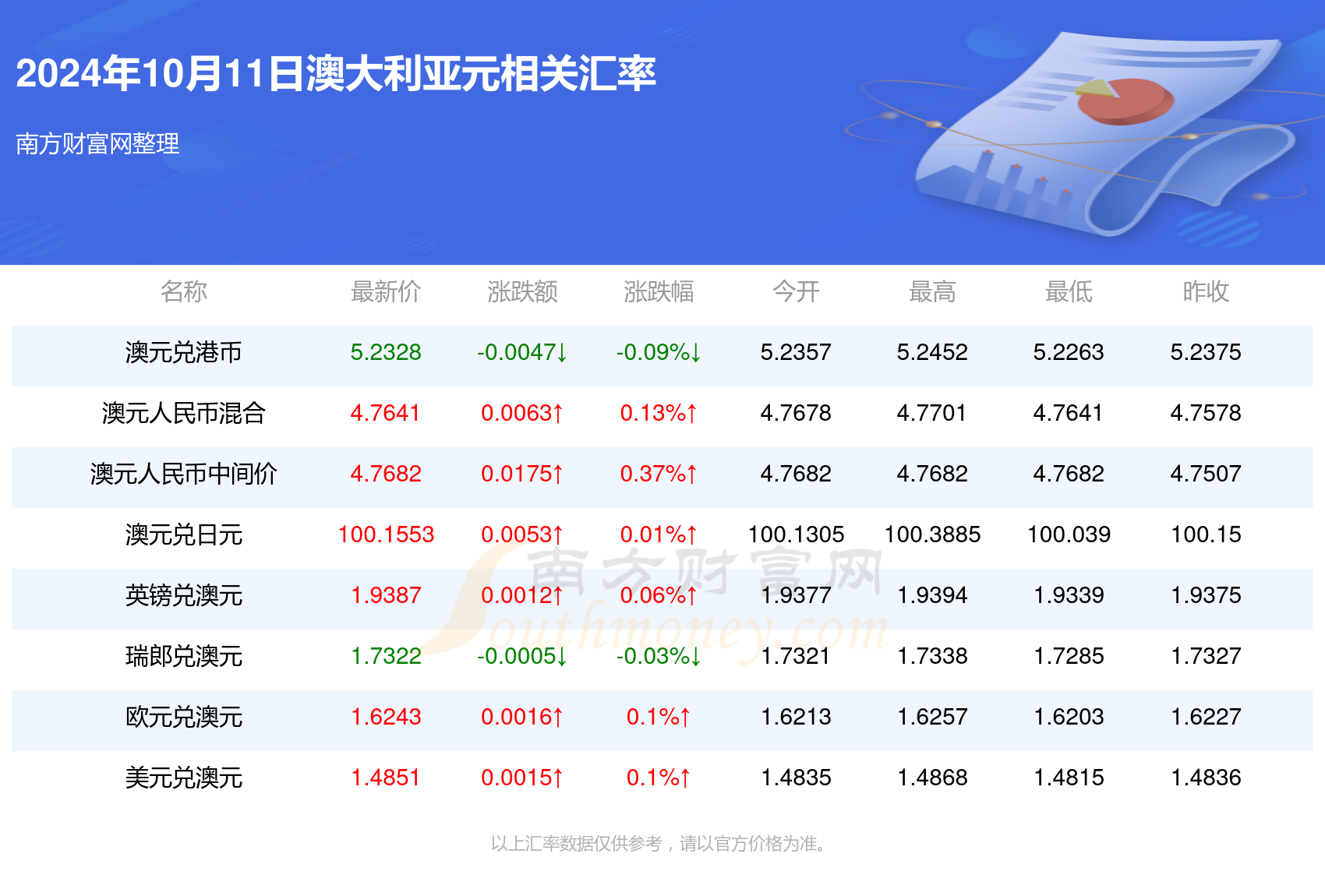 2024年新澳免费资料,2024年澳大利亚新资料发布指南_旗舰版0.91