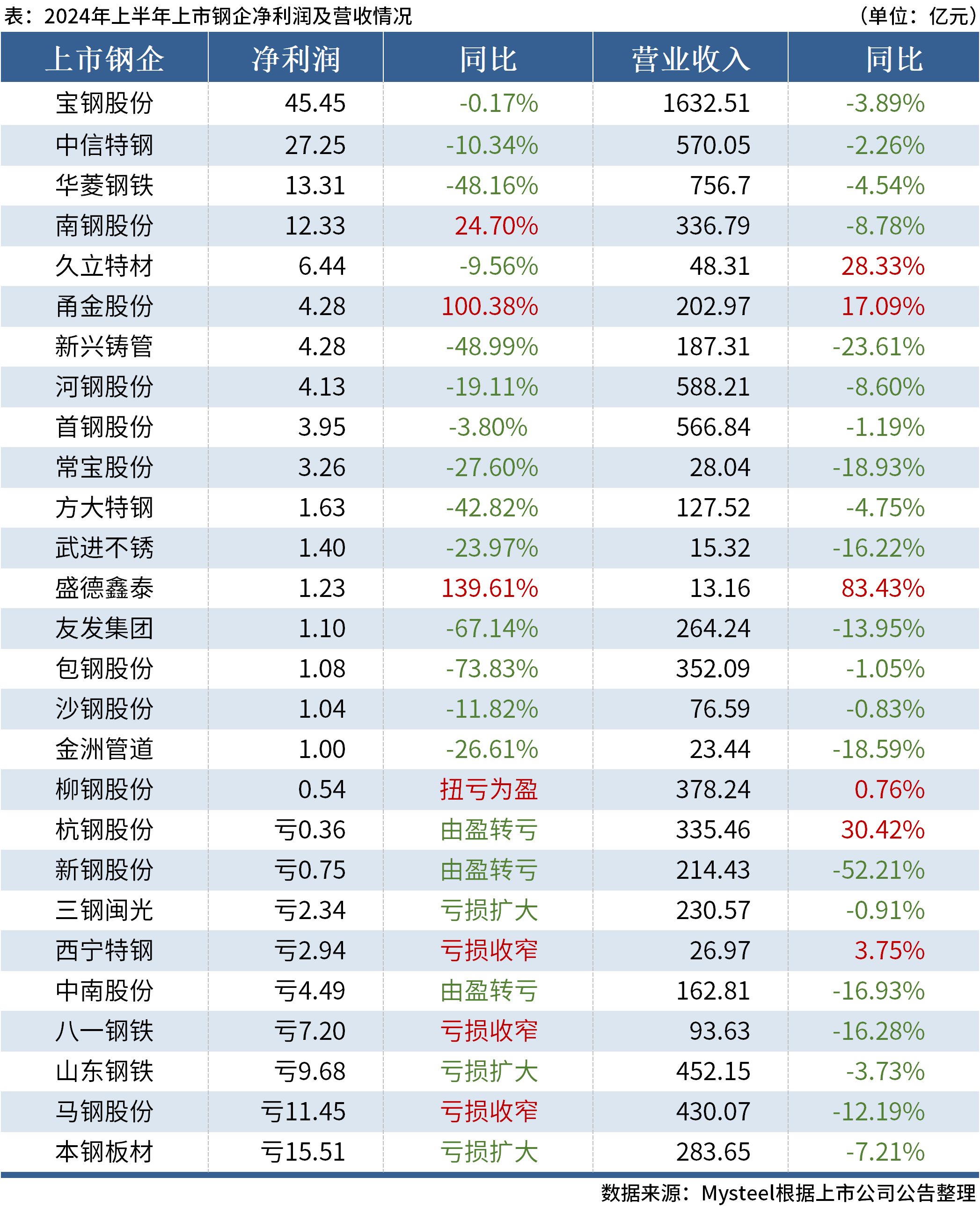 犹豫不决 第7页