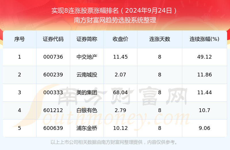 龙潭虎穴 第7页