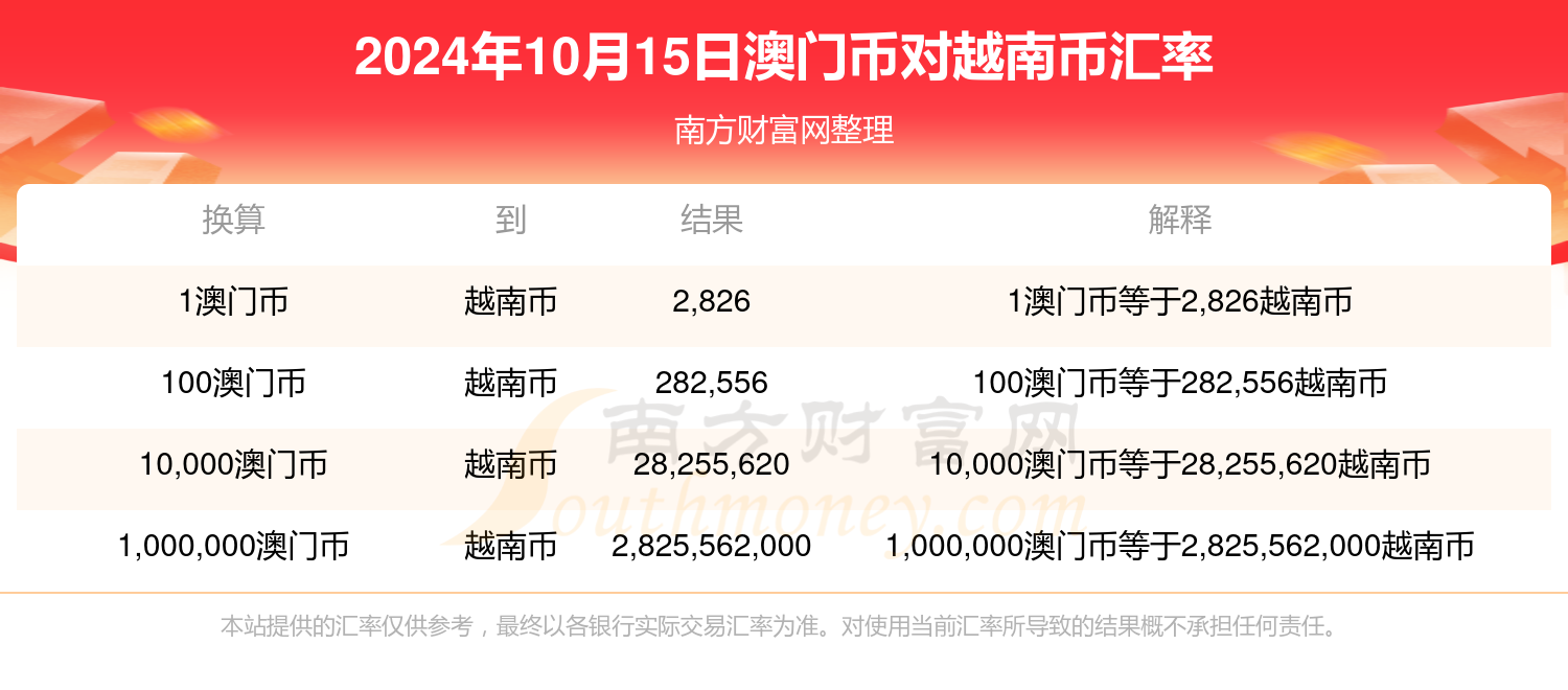 2024年澳门今晚开什么肖,2024年澳门今晚生肖开奖情况如何_冒险版7.21