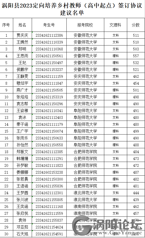 涡阳县教育局最新公告公示，权威发布教育动态与资讯