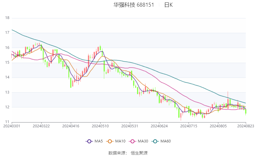 7777788888澳门王中王2024年,澳门王中王2024年精彩再现_标准版3.21