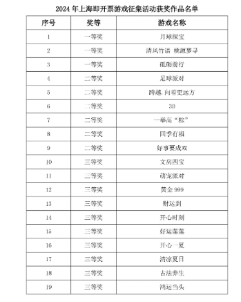 2024正版资料大全好彩网,2024正版资料全面解析好彩网_游戏版0.85