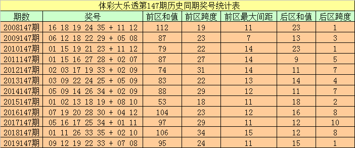 惊弓之鸟 第6页