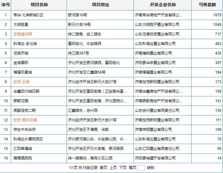 济阳清华园二期最新动态/消息更新