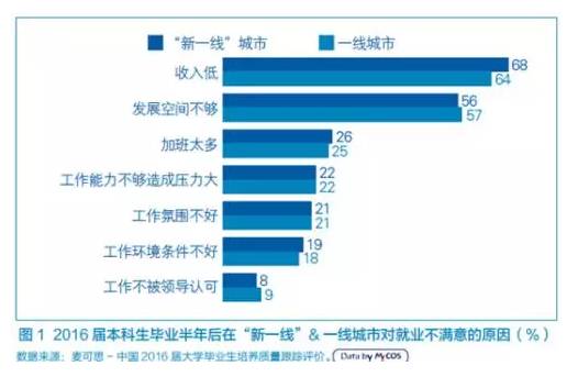 蝇营狗苟 第5页