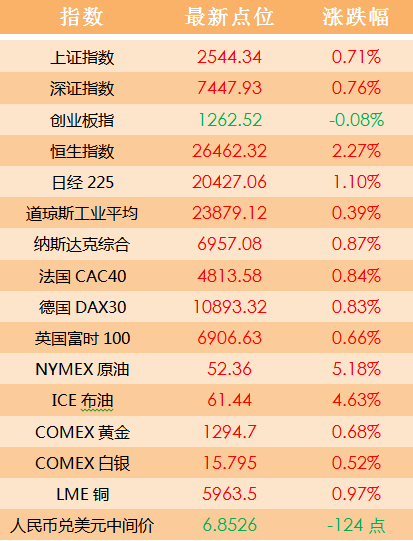 笨鸟先飞 第6页