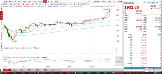 全面数据分析方案：新澳门免费资料大全历史记录开马_黄金版38.45.20