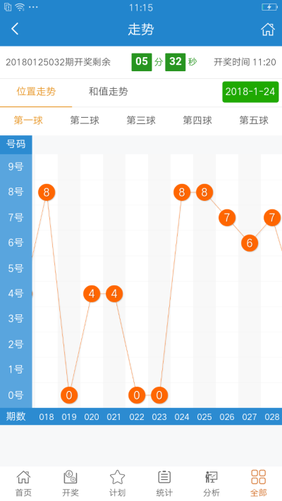 风声鹤唳 第5页