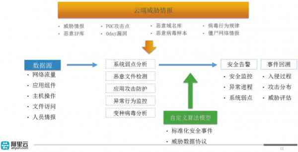 违法犯罪问题 第73页