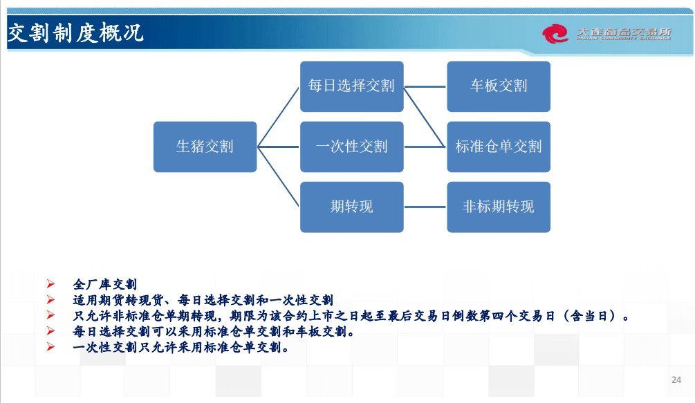 燕语莺声 第7页