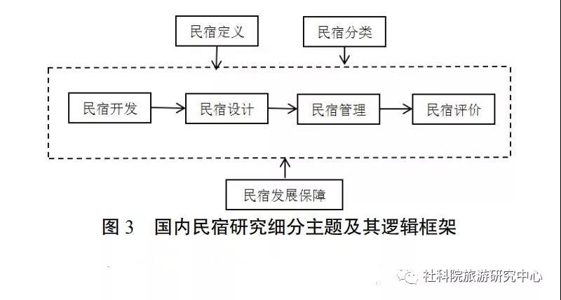 厉兵秣马 第6页