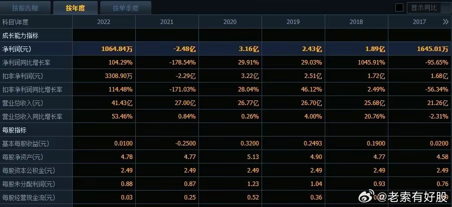 深入应用数据执行：新澳精准资料免费提供208期_3D50.37.40