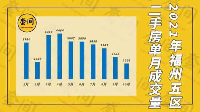 长乐二手房最新出售信息及消息汇总