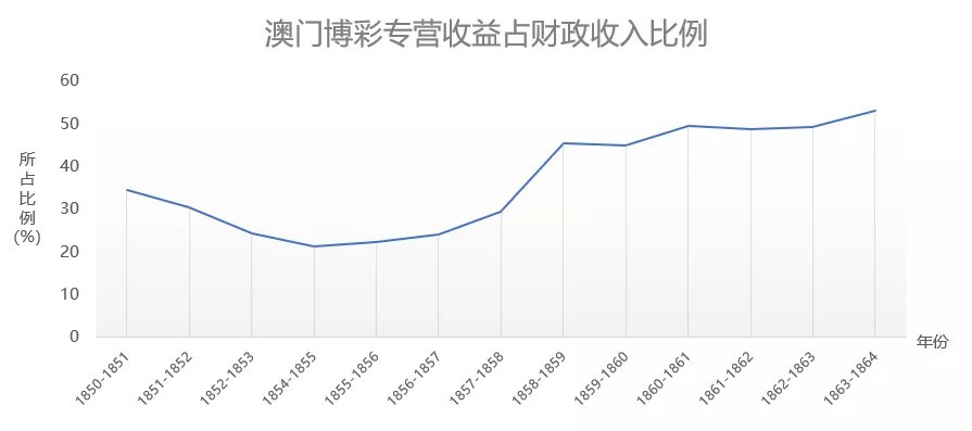 数据支持方案设计：澳门跑狗·网红版0.52