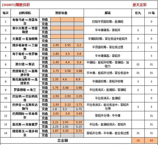 48k.ccm澳彩资料图,实际解答解释落实_P版22.265