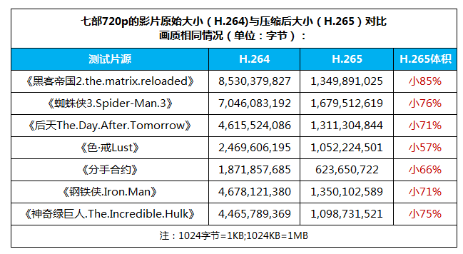 呆若木鸡 第6页