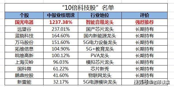 衣冠禽兽 第5页