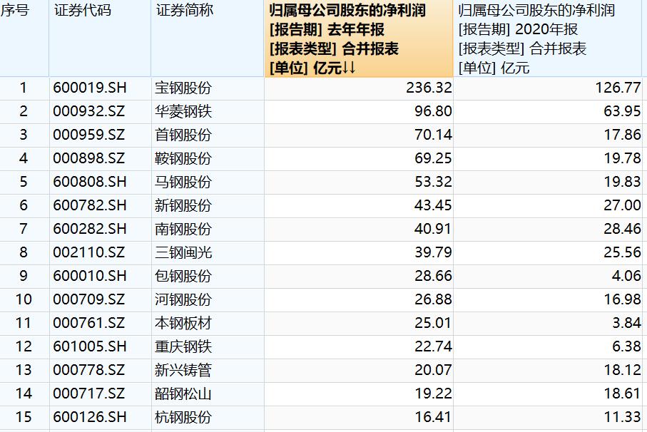 宝钢股份实时股价更新，最新股价一览