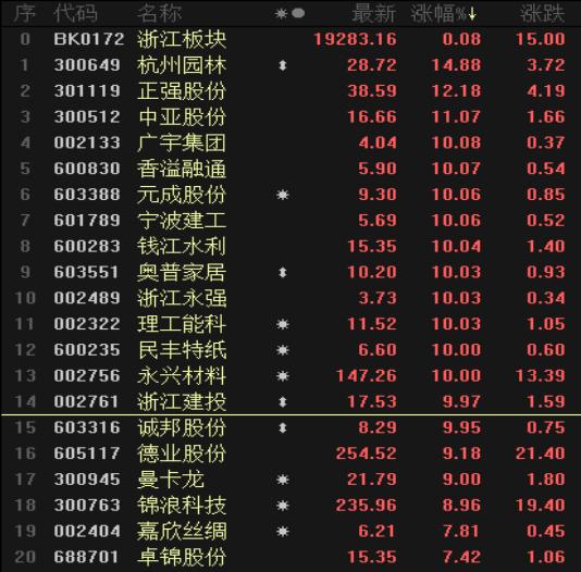 浙江永强股票最新行情分析