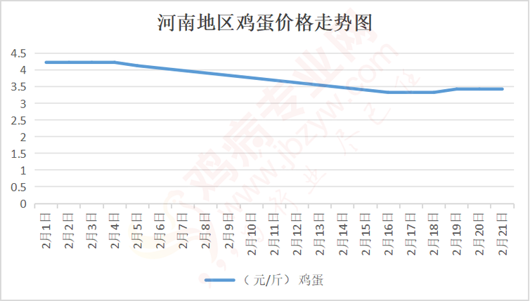 向博文 第5页