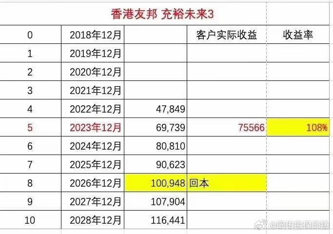 香港最准一肖100免费,性状解答解释落实_标配版32.38