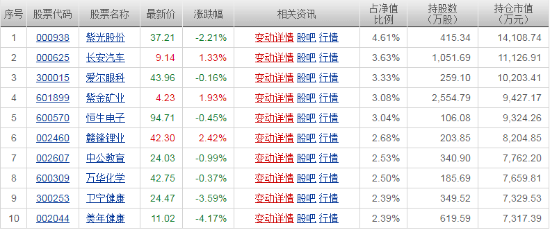 招兵买马 第5页