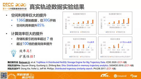 绿意盎然 第6页