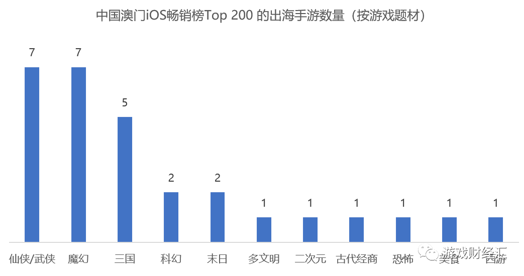 澳门王中王100的准资料，数据驱动设计策略_苹果款99.37.60