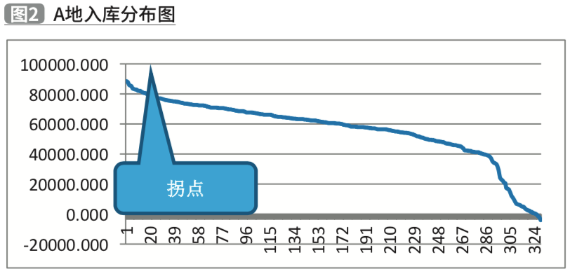 朱秉柔 第5页