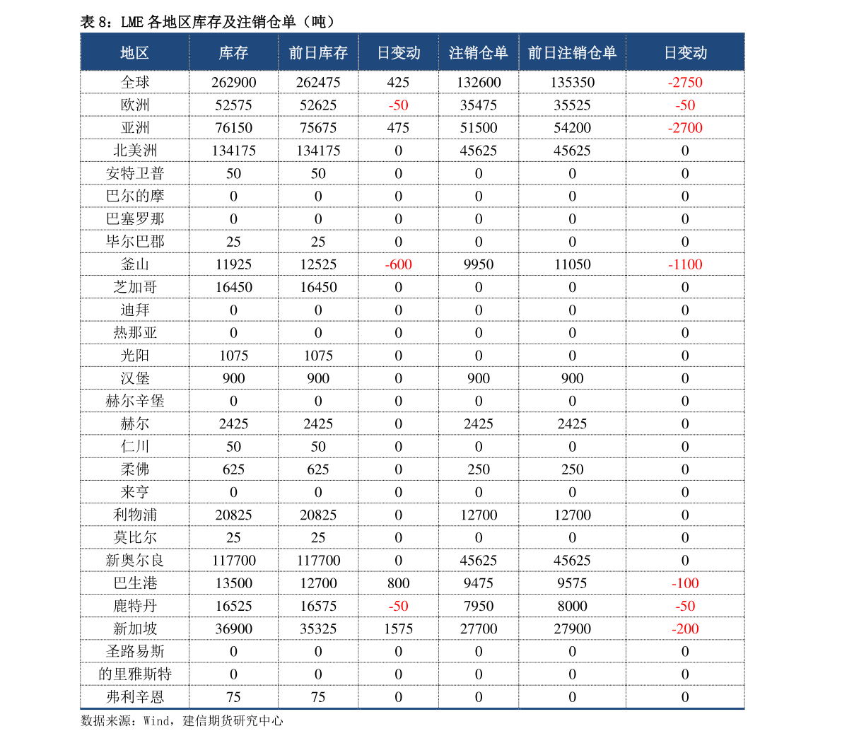 最新消息概览