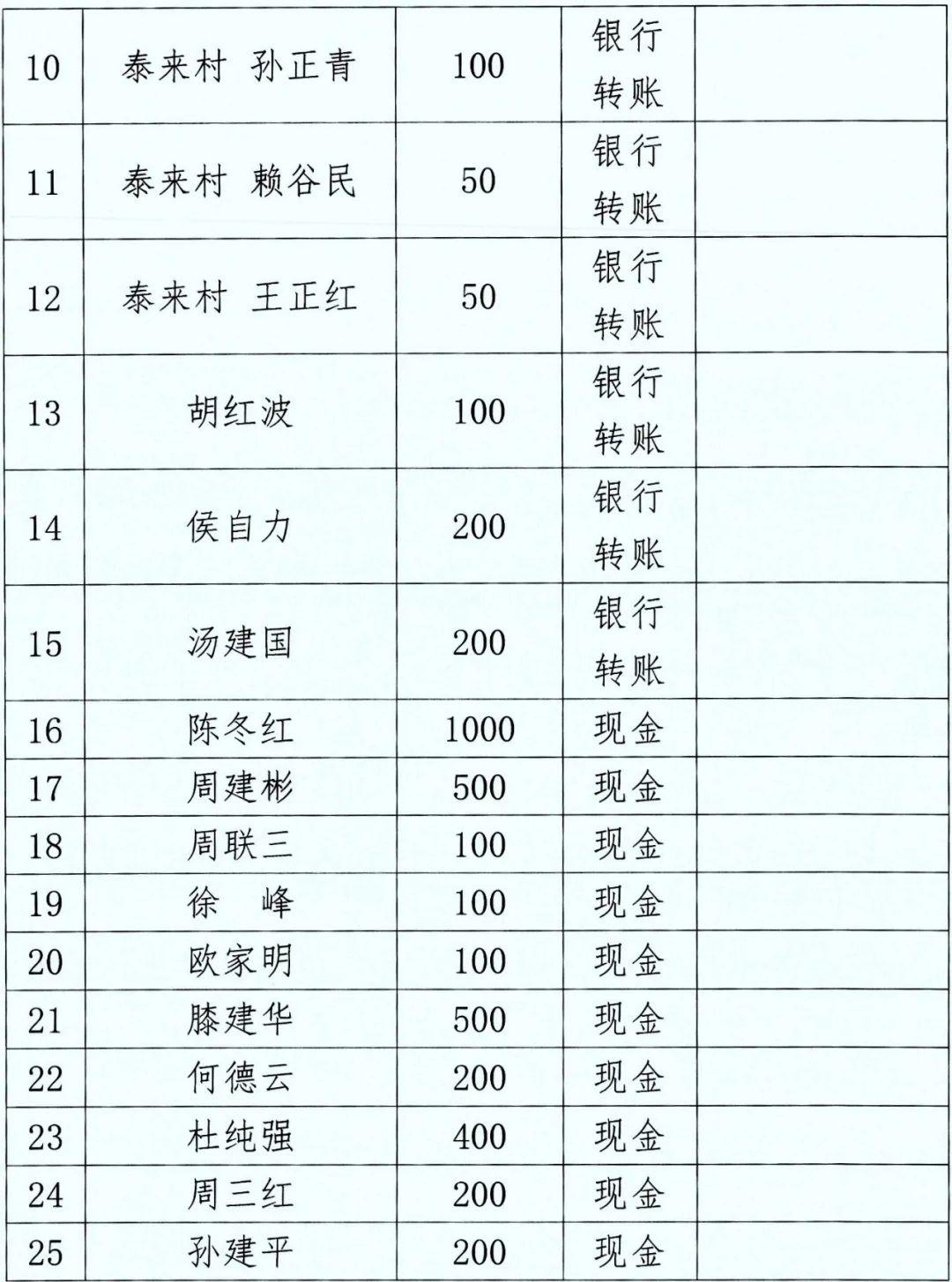 最新南县干部任职公示及公示名单发布