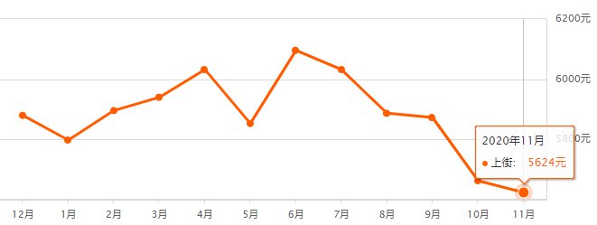 郑州上街房价更新动态，最新消息全面解析