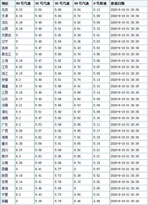 原油最新价格