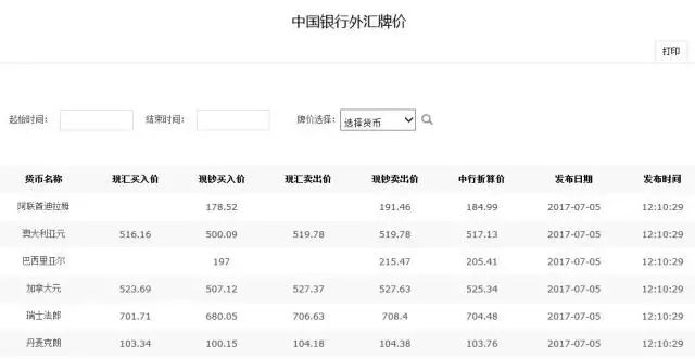 今天最新外汇牌价,今天最新外汇牌价查询步骤指南