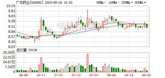 广济药业最新消息,广济药业最新消息，变化中的学习，铸就未来的自信与成就感