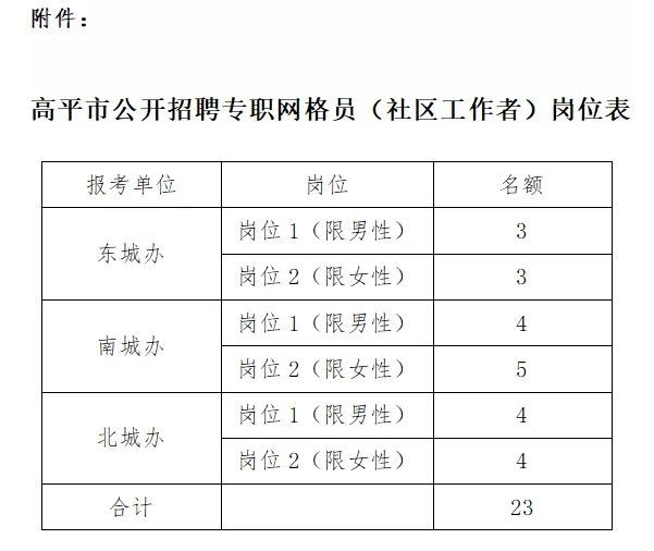 晋城招工招聘信息最新,晋城招工招聘信息最新，一场探索自然美景的旅行邀请您加入