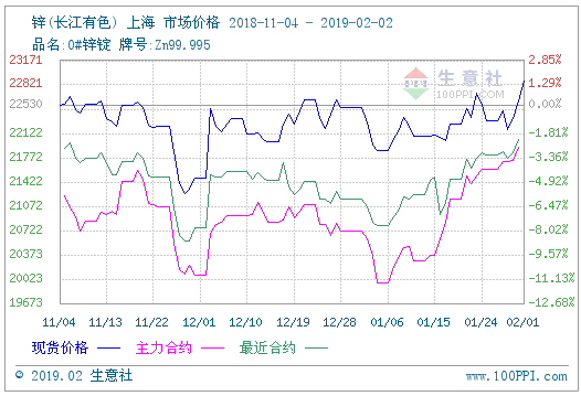 上海锌价格最新行情,上海锌价格最新行情——小巷中的惊喜发现